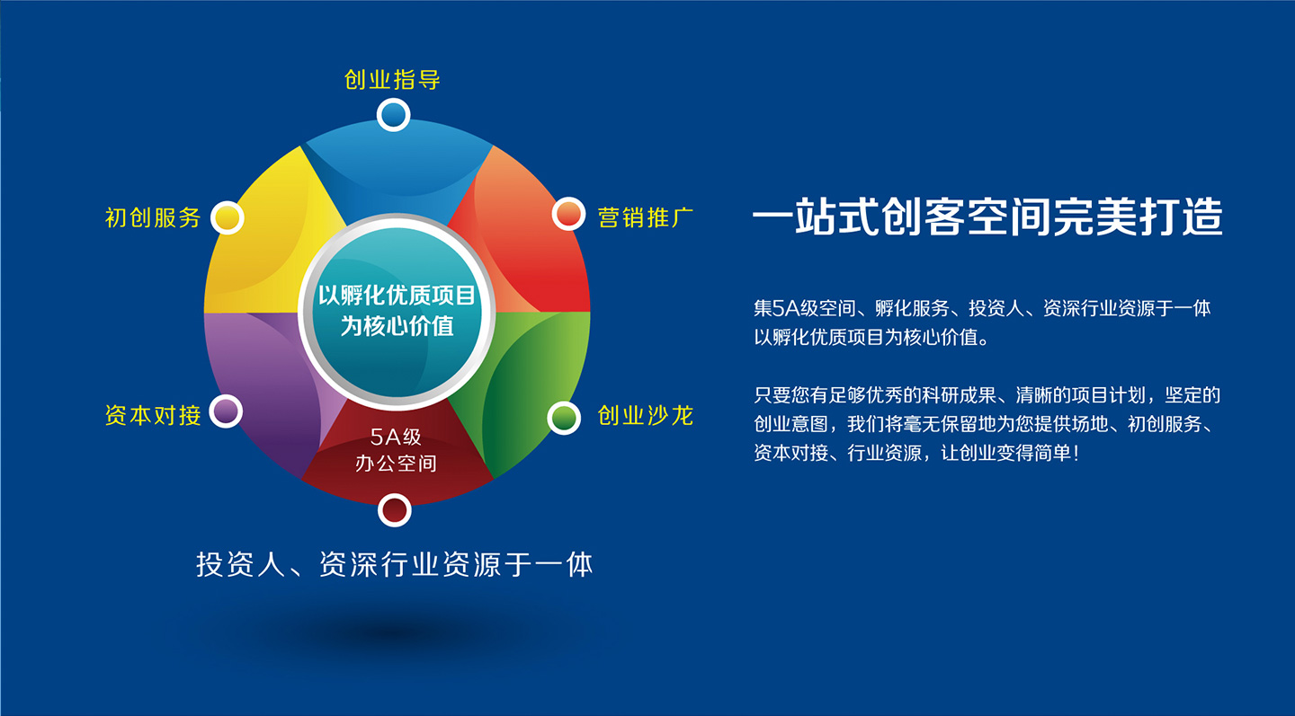 一站式創客空間完美打造
